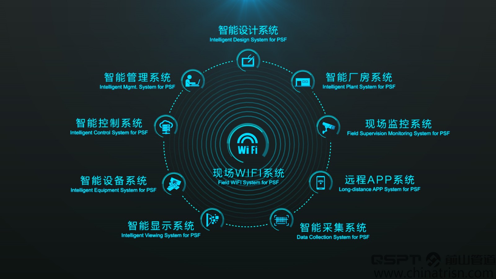 管道预制现场WIFI系统